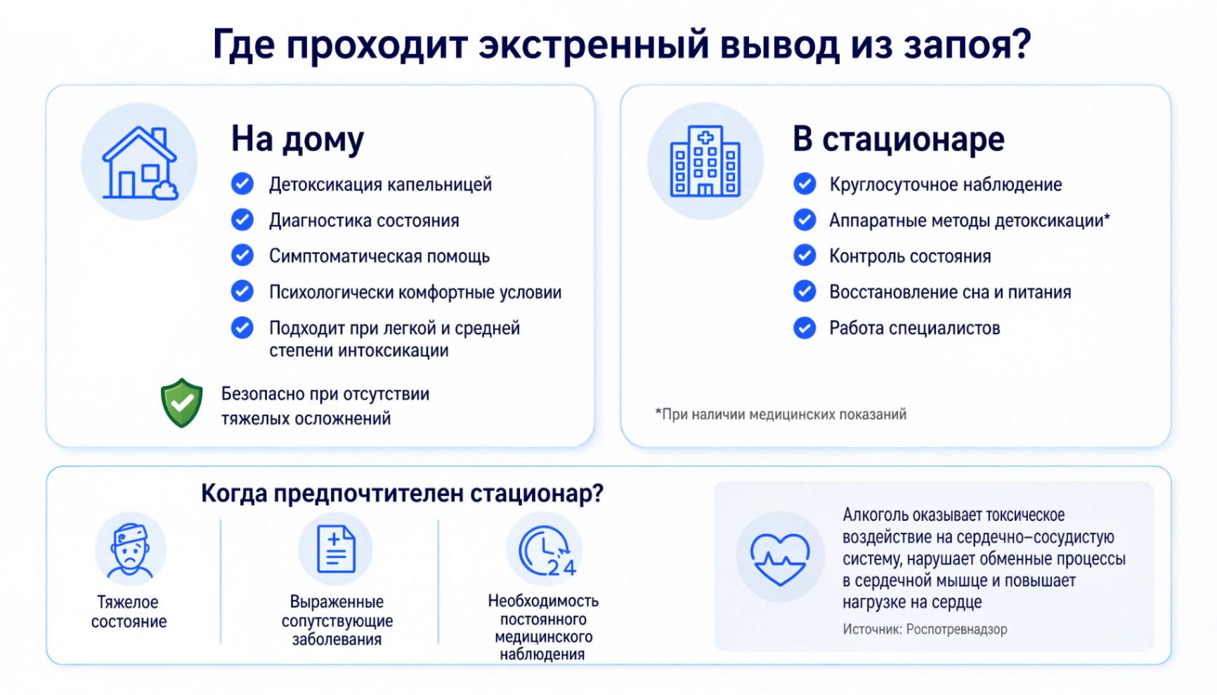 Инфографика: где проходит экстренный вывод из запоя на дому или в стационаре
